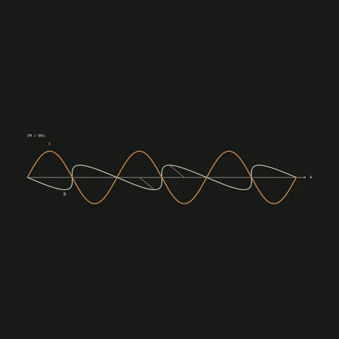 Paired waves oscillate in perpendicular planes.