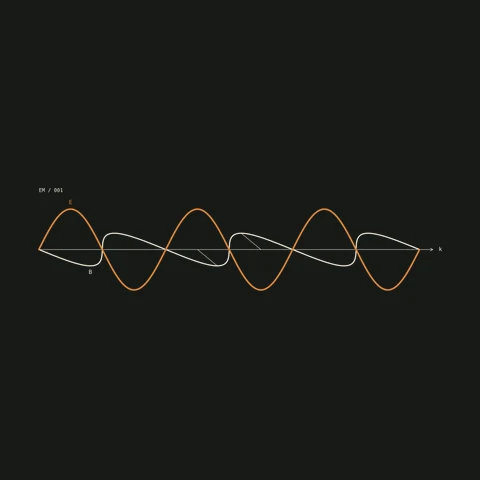 An electromagnetic wave study with perpendicular oscillations.